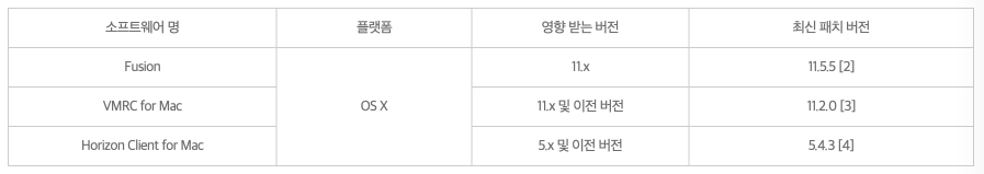  [보안공지] VMware 제품군 보안 업데이트 권고(KISA)