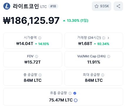 라이트코인(LTC)이란?