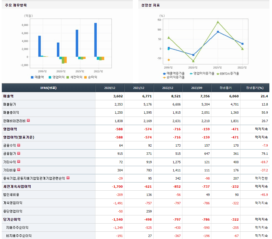 콘텐트리중앙 기업실적