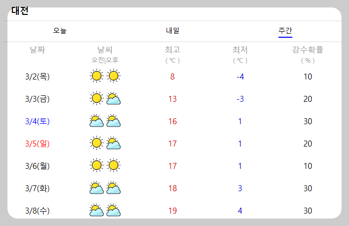 날씨 주간예보 전국 날씨 주간예보 10