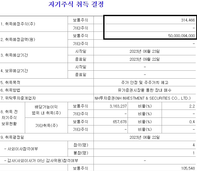 셀트리온-자기-주식-취득-결정