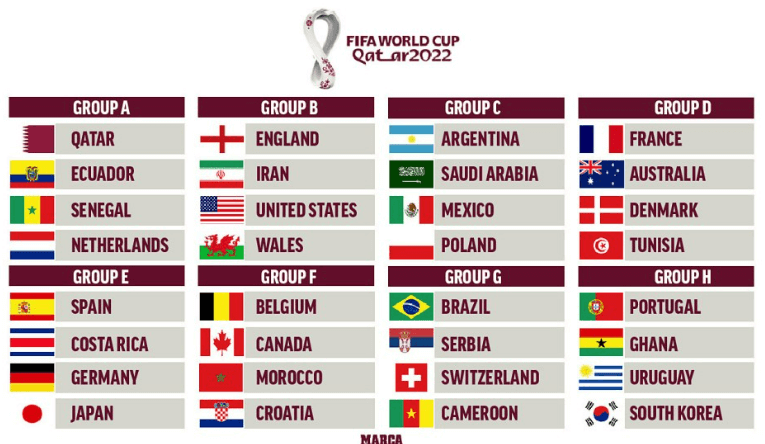 카타르 월드컵 조추첨