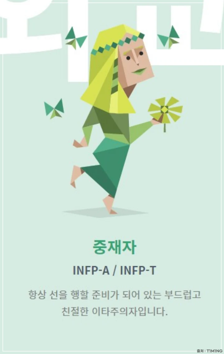 INFP