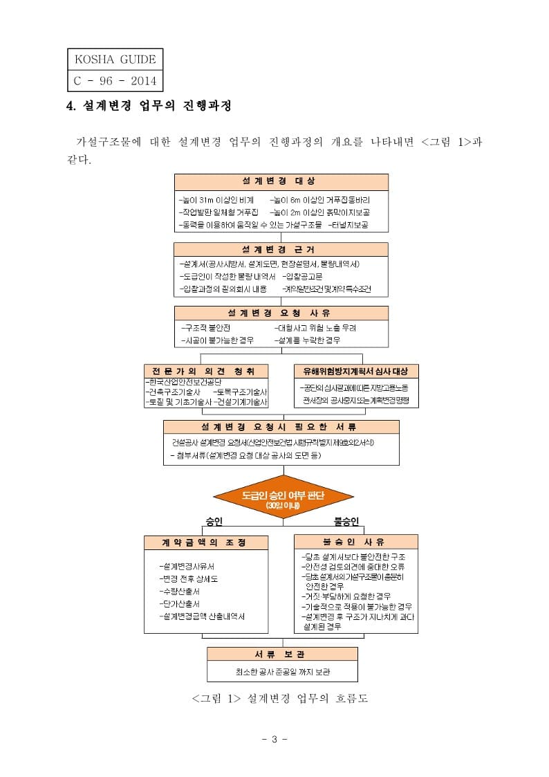  [건설공사 안전비법]_가설구조물의 설계변경 요청 내용, 절차 등에 관한 작성지침