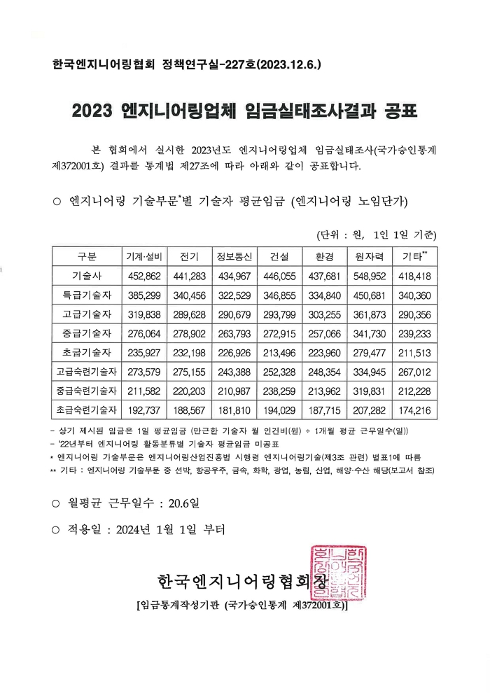 2023년도_엔지니어링업체_노임단가