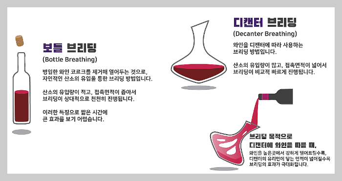  [와인이야기] 와인 브리딩 꼭 필요할까? 와인 브리딩이란?