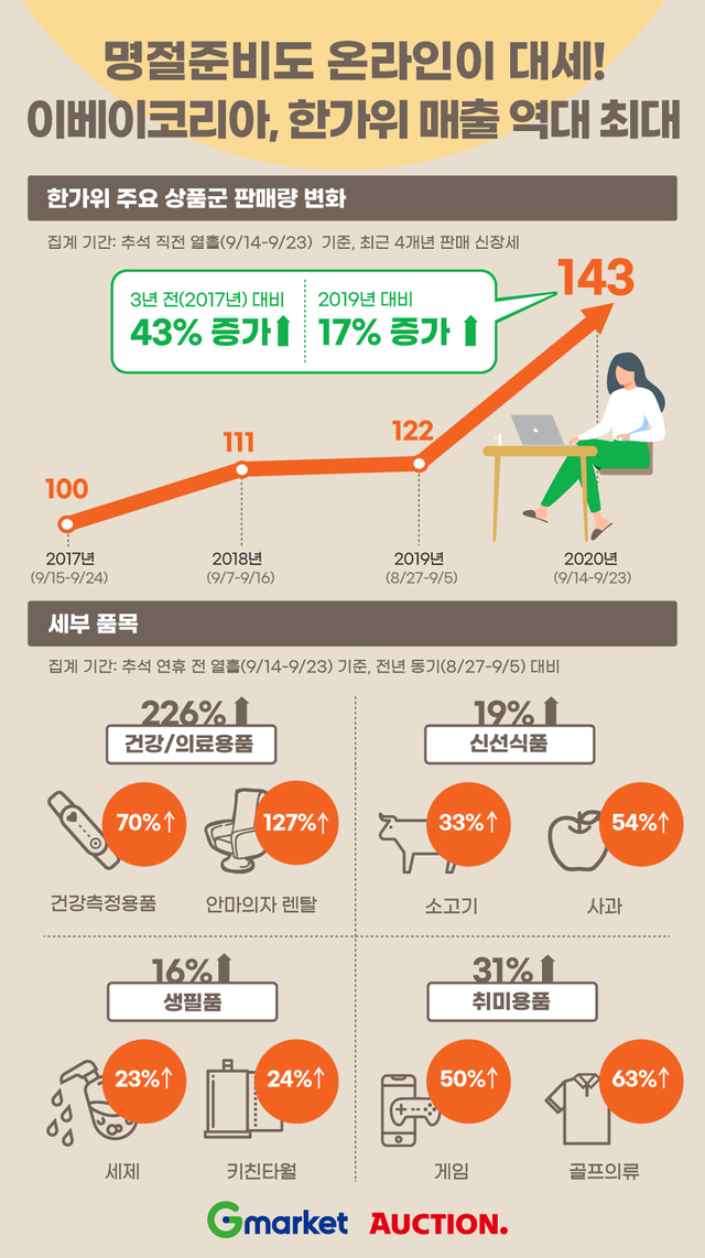  홍삼정 에브리타임 밸런스 30포 비교