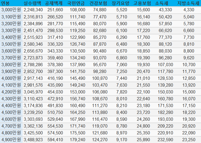 2023년-연봉-실수령액표