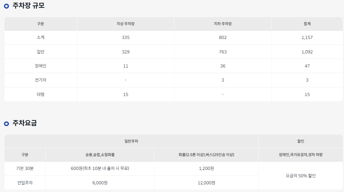 송도컨벤시아 주변 공영 및 무료 주차장 이용하는 꿀 팁 3가지