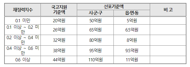 특별재난지역-선포-기준