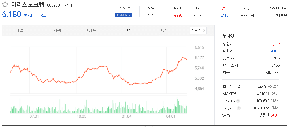 이리츠코크렙