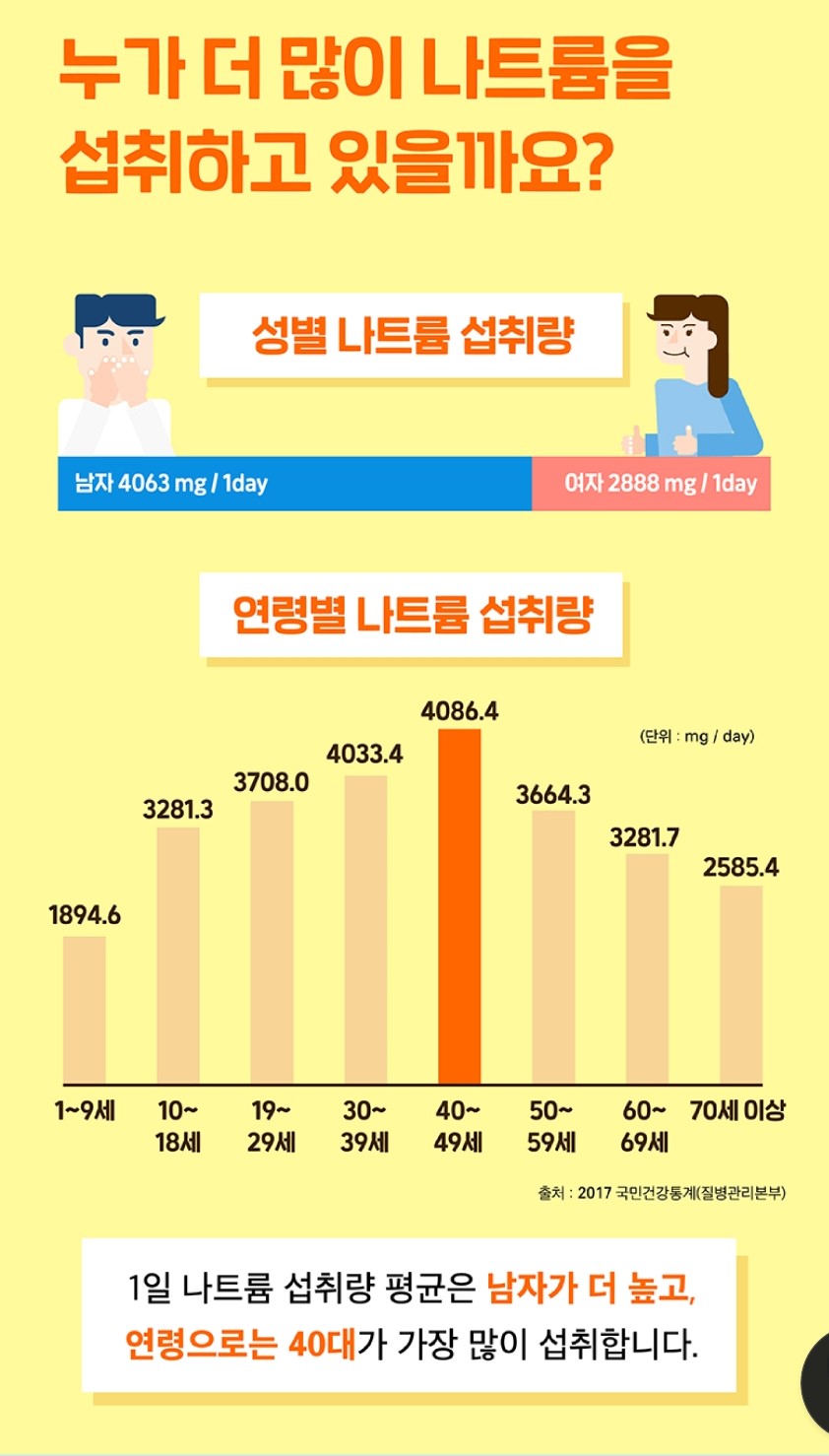 남자가-더-많이먹음