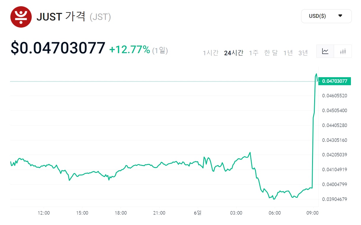 저스트코인 현재 시세