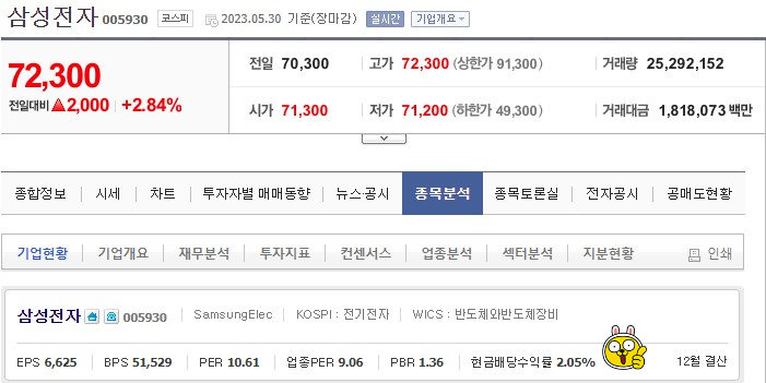  주식용어 대환장 파티 #9 [액면배당률, 배당수익률, 시가배당률: feat. 삼성전자]