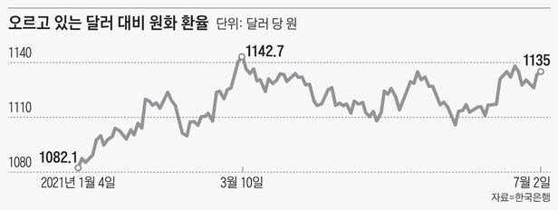  다가오는 强달러의 시간… 외화예금·달러ETF 주목