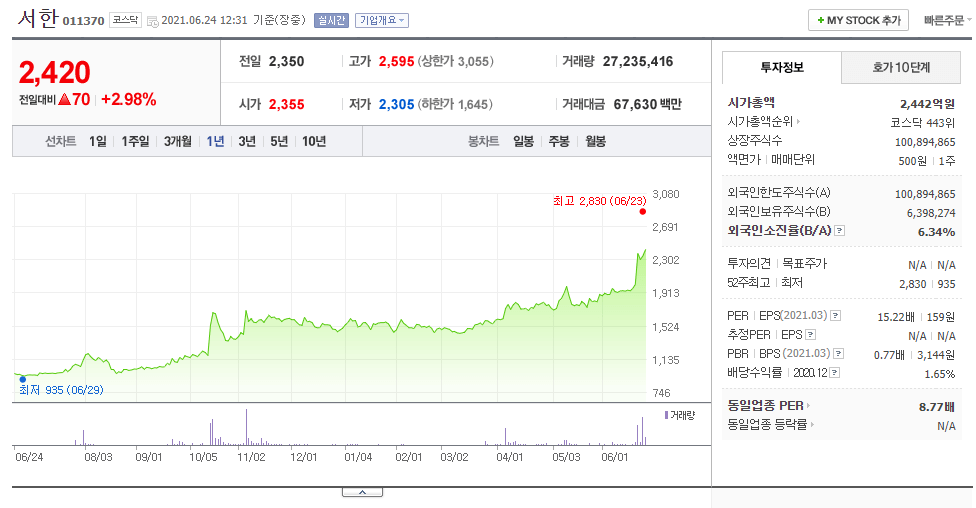 서한주가