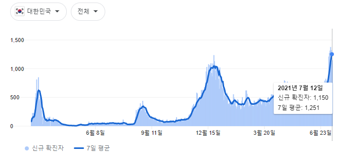  코로나 바이러스 알파변이, 베타변이, 감마변이, 델타변이, 람다변이, 바이러스 변이
