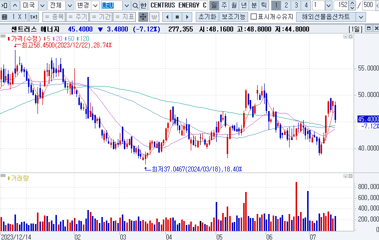 Centrus Energy