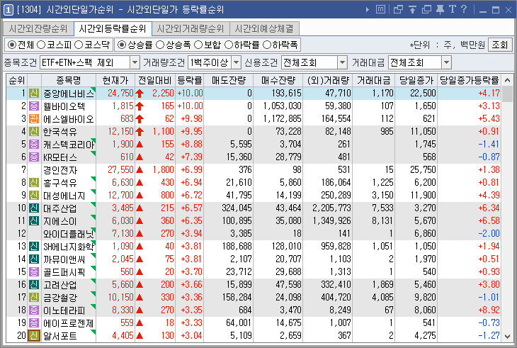 시간외상한가