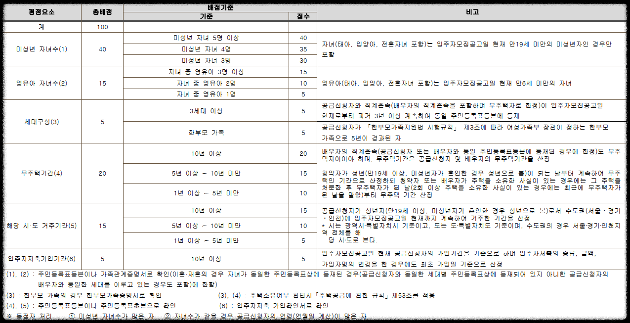 서울 마지막 분양가 상한제 단지 서울 송파구 문정동 &#39;힐스테이트e편한세상문정&#39; 일반분양 청약 정보 (일정&#44; 분양가&#44; 입지분석)