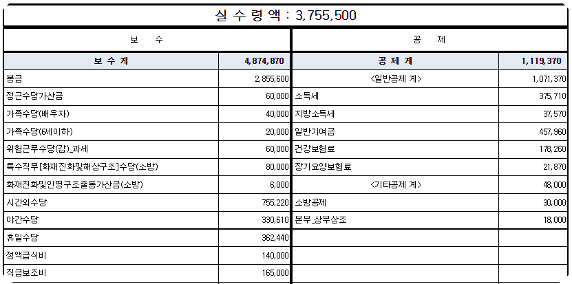 소방관처우유족연금8