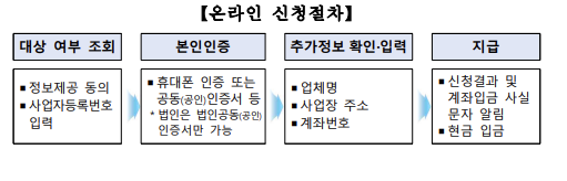 소상공인 손실보전금