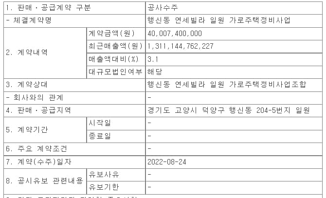 한신공영 행신동 연세빌라 일원 가로주택정비사업 수주