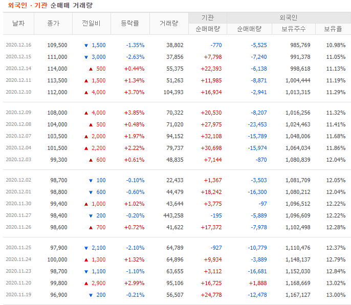 롯데칠성 외국인 기관 순매매 거래량