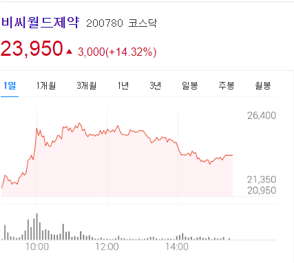 비씨월드제약1