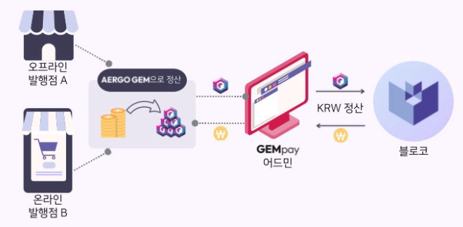 아르고-겜-토큰-정산과정-flow-사진