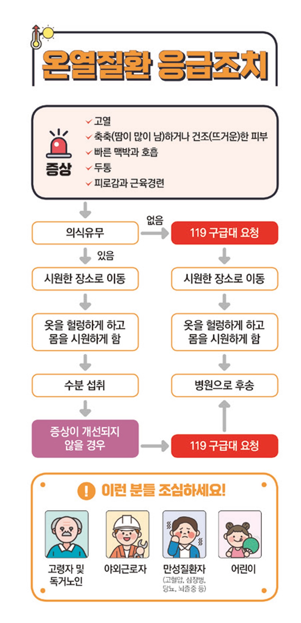 열사병 폭염 더위 먹었을 때 : 3