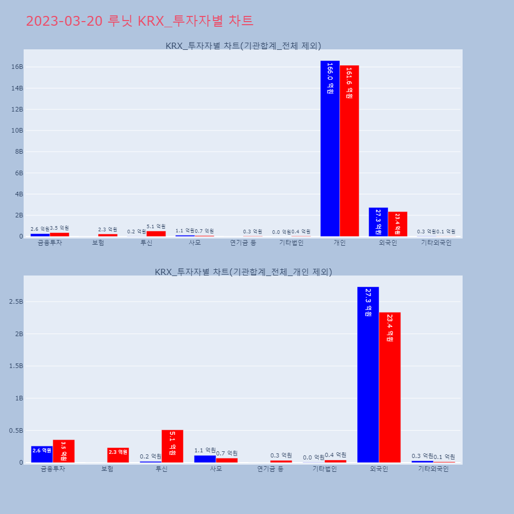 루닛_KRX_투자자별_차트