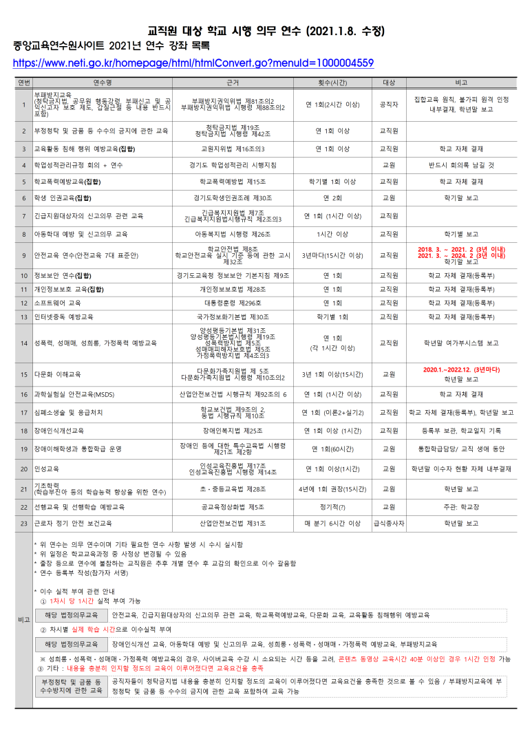  교사 의무 연수