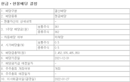 삼성전자 현금 배당 공시