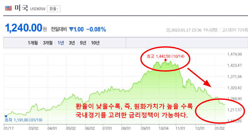 원달러환율