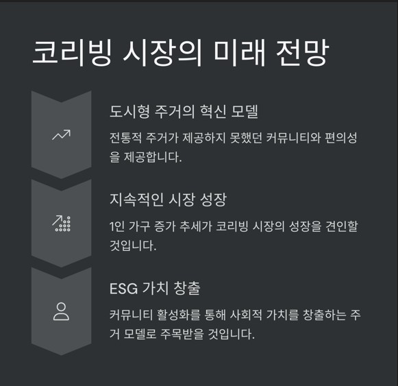 코리빙 시장의 미래 전망