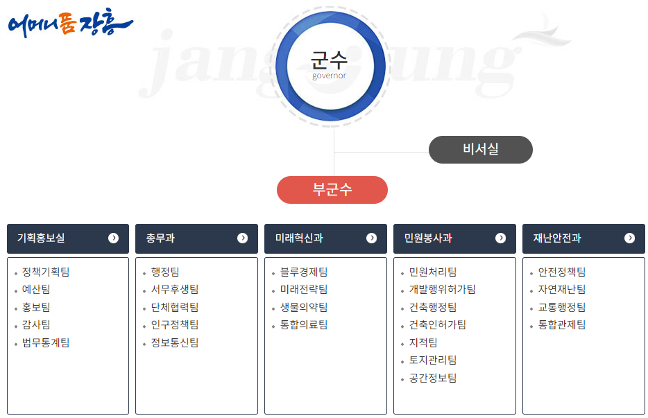 장흥군청 조직도