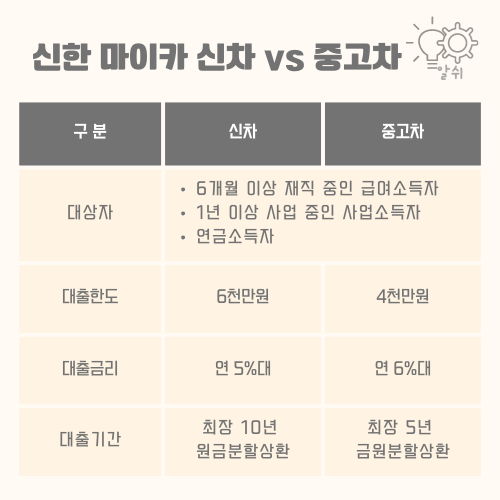 신한마이카-신차-중고차