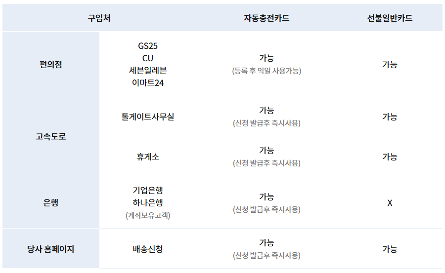 하이패스 사용내역 조회 방법, 등록 방법