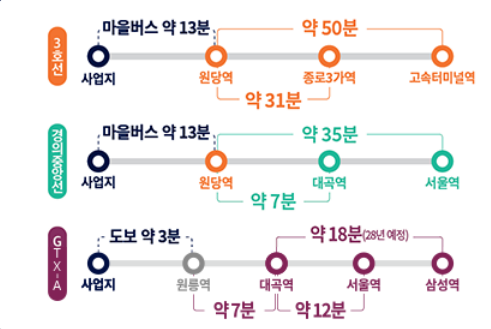 고양 원당 더샵포레나 청약 정보(분양가, 시세차익, 입지분석)