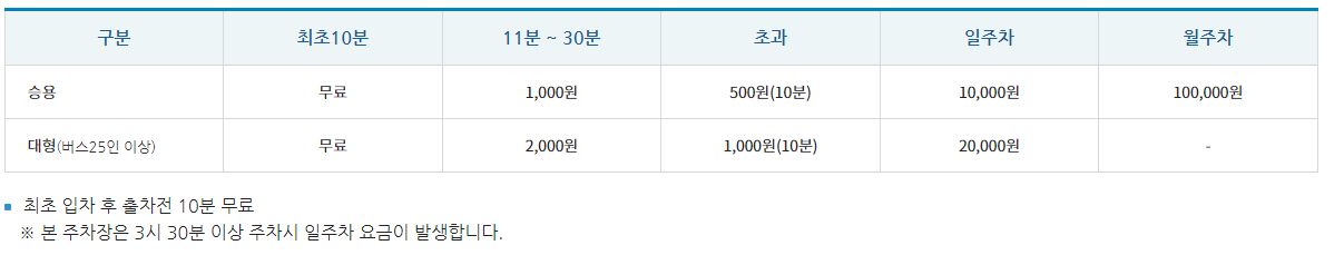 워터밤 부산 2024 라인업 출연진 예매 장소 일정 타임테이블 시간 가격 주차장