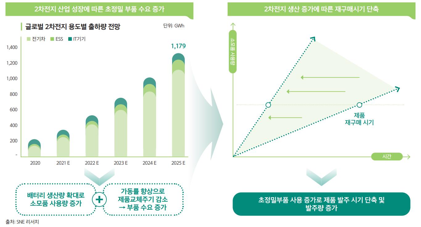 HYTC 상장 후 사업전략