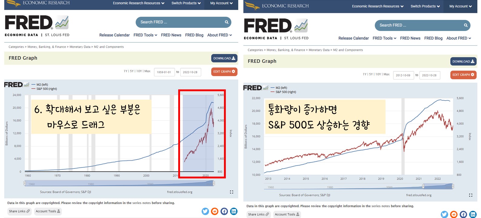 FRED에서 M2 통화량과 S&P 500 확대하여 살펴보기