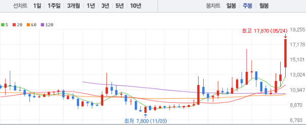 이삭엔지니어링 주가 전망 목표주가 배당금