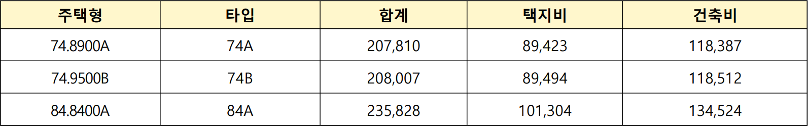평택소사벌-B5블록-공공임대-최초주택가격