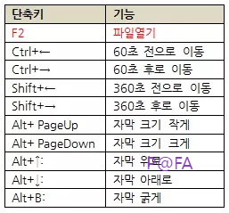 네이버 시리즈온 플레이어 추가 단축키