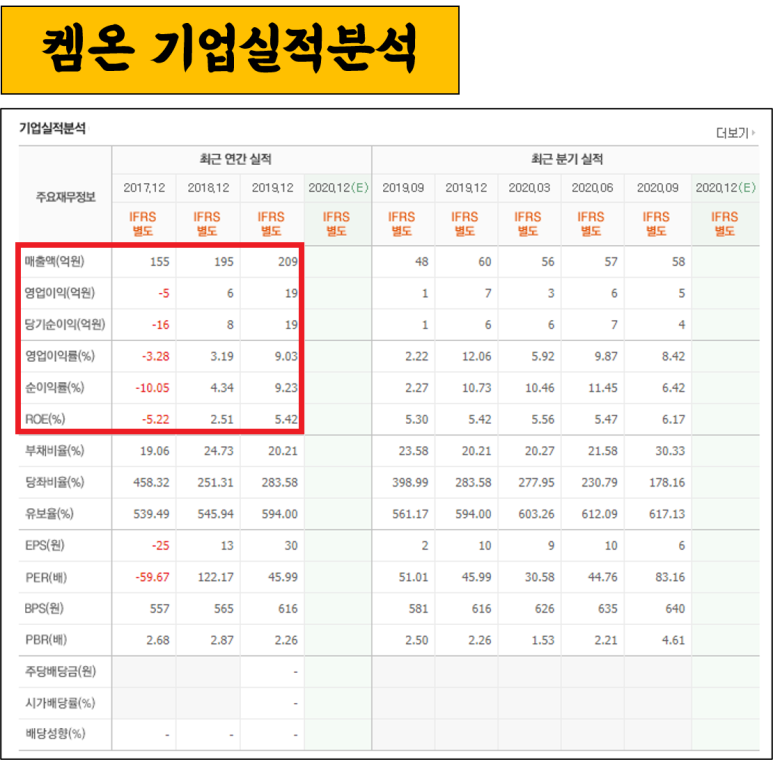 디알젬, 켐온주 가격 및 전망 노바백스 관련주: SK케미칼, 18