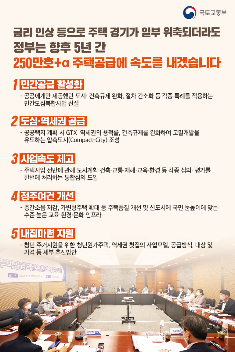 250만호 + 알파 (&alpha;) 주택 공급 정책 소개
