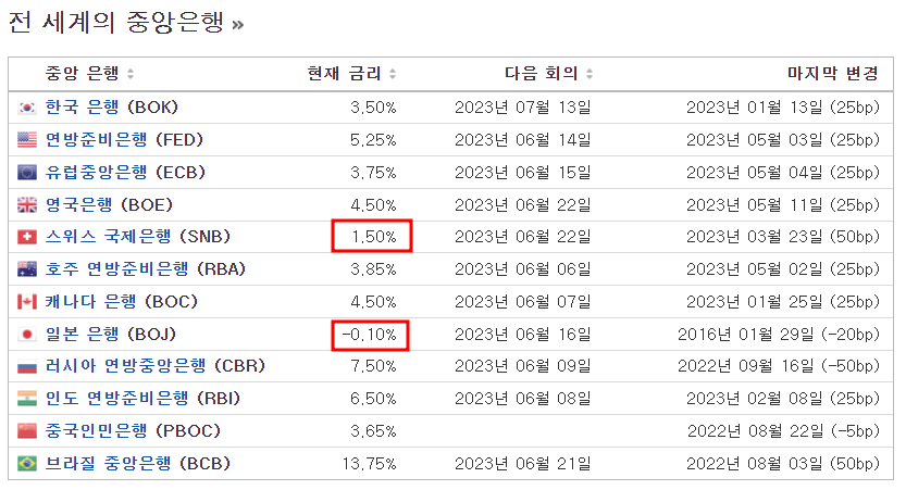  [세계시장] 워렌버핏은 왜 일본기업을 사들였을까?