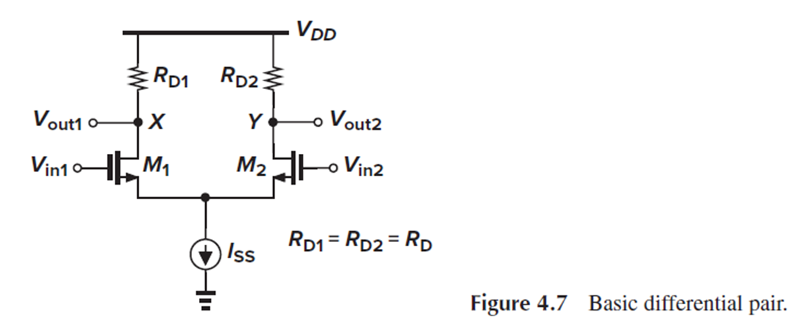 Basic Differential Pair - 동작 특성, Common-Mode Behavior, Output Swing ...